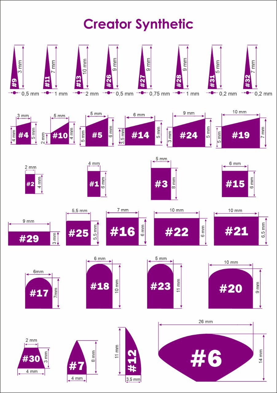 Creator Synthetic Groessenvergleich